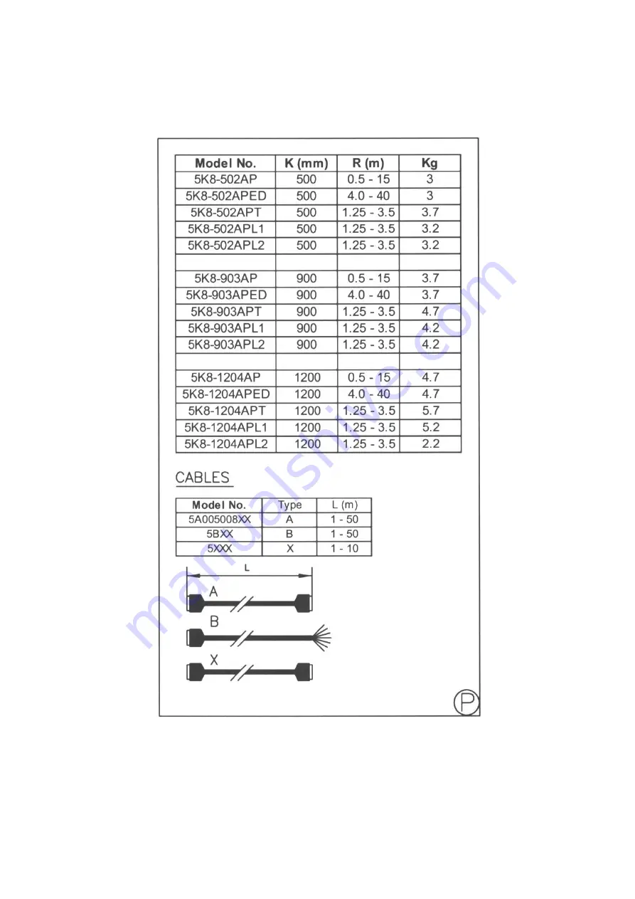 SMARTSCAN 5K8 Series Installation Sheet Download Page 19