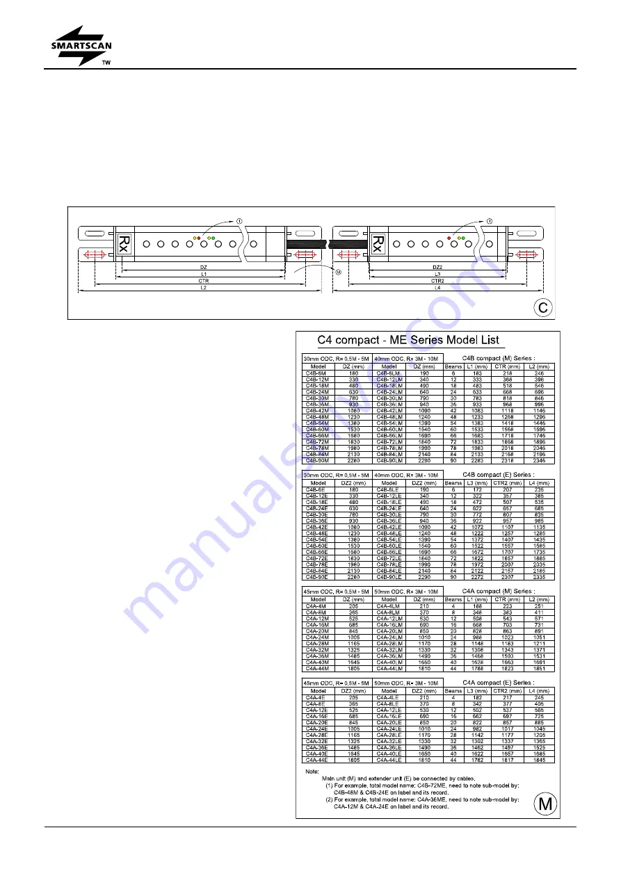SMARTSCAN C4 compact ME Series Скачать руководство пользователя страница 6