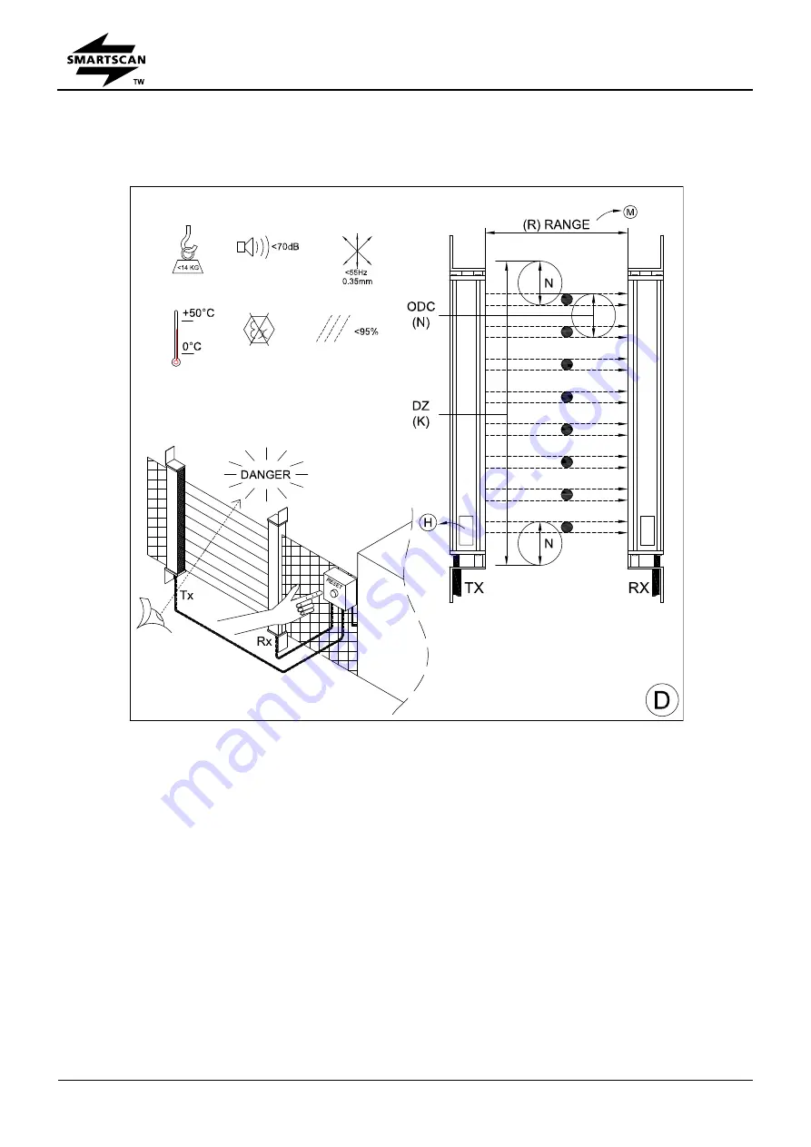 SMARTSCAN C4 compact ME Series Installation Manual Download Page 7