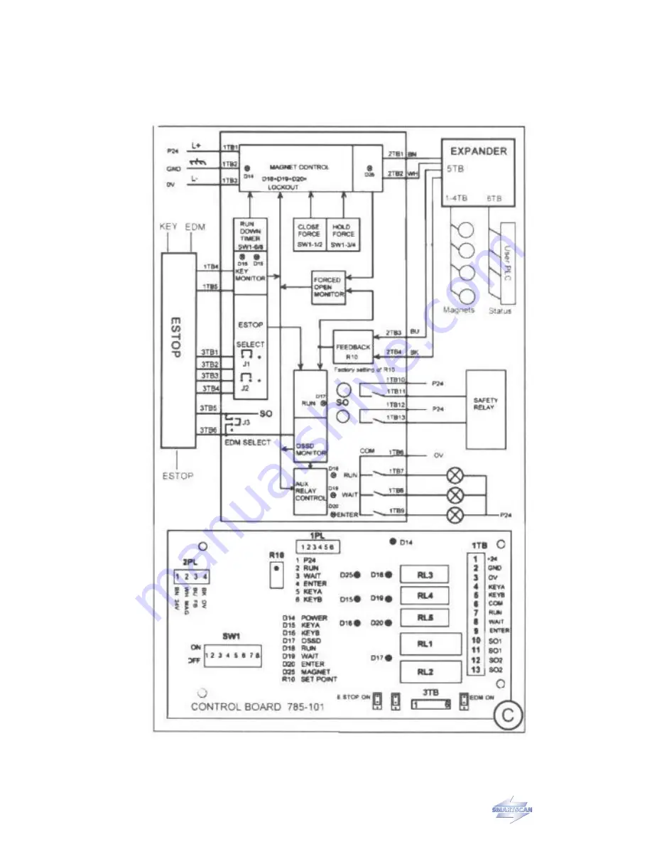 SMARTSCAN MAGSAFE 785-093 Скачать руководство пользователя страница 3