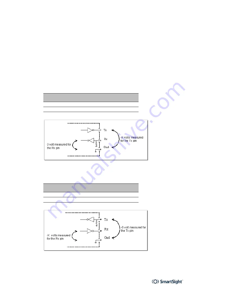 SmartSight S1600e User Manual Download Page 80