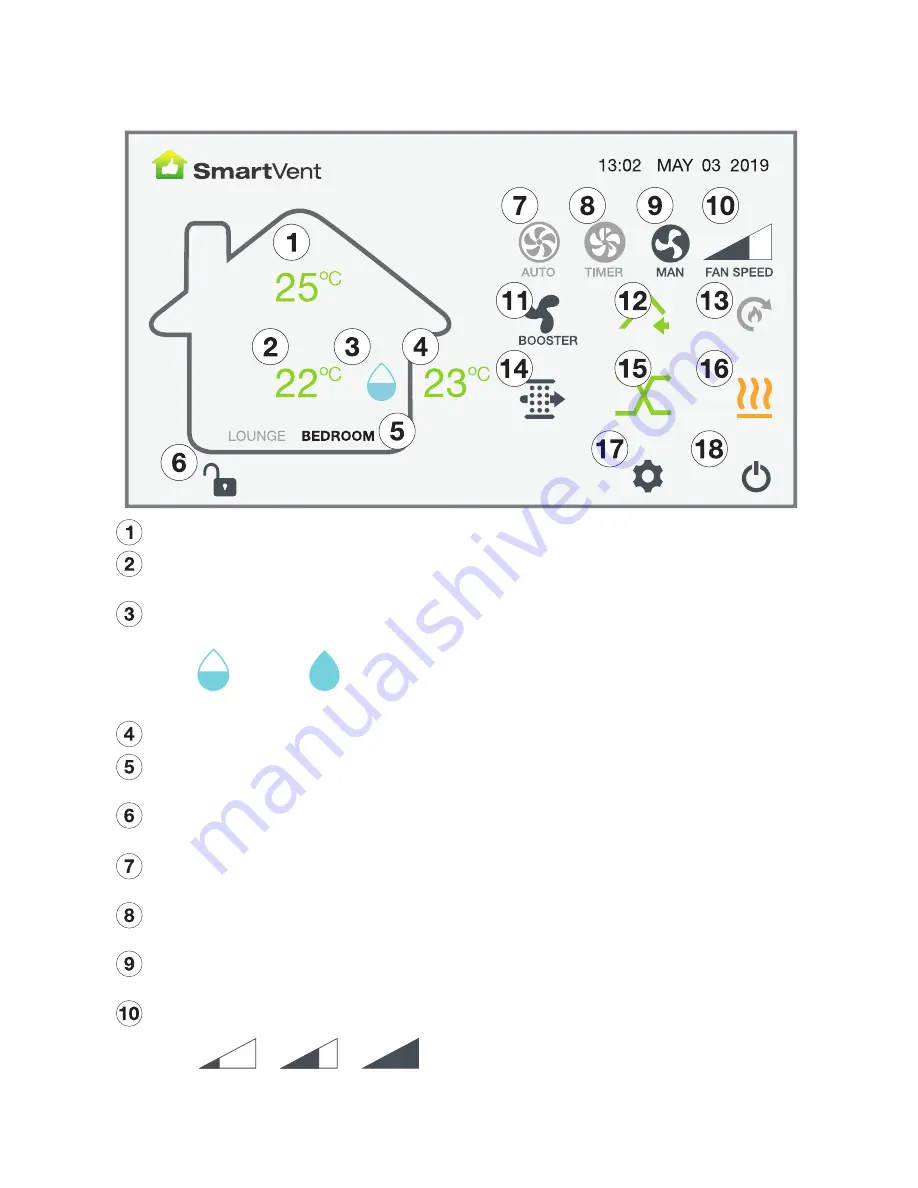 SmartVent Evolve 2 Скачать руководство пользователя страница 11