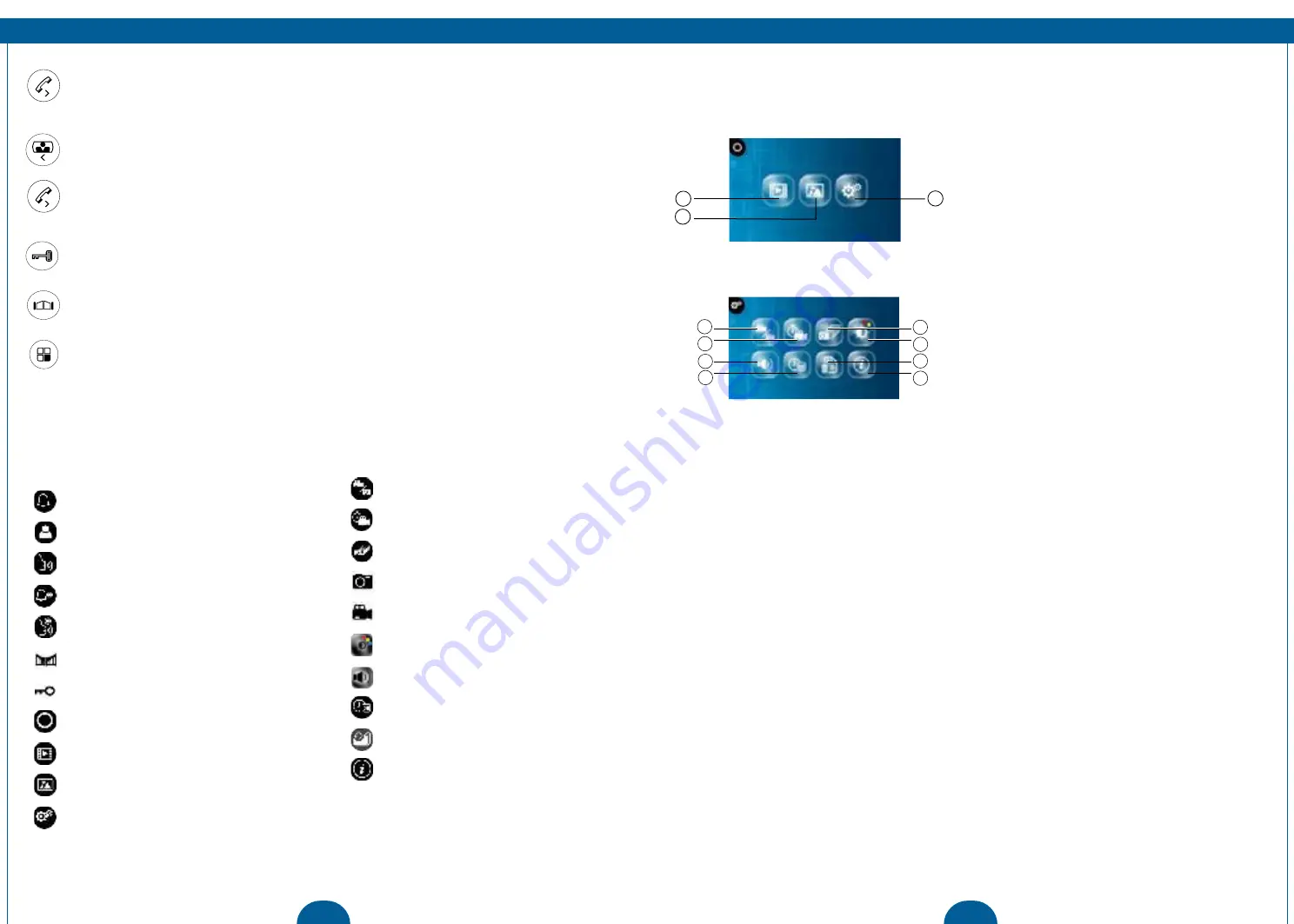 Smartwares DIC-222 Series Instruction Manual Download Page 7