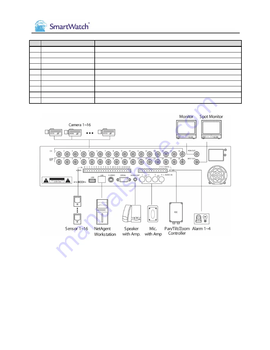 Smartwatch SWE16 Series Quick Installer'S Manual Download Page 6