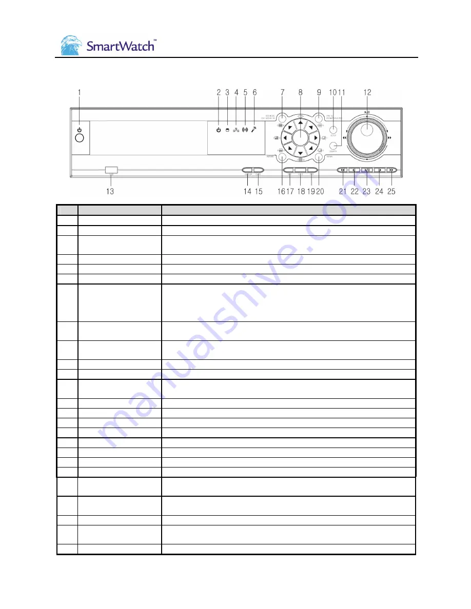 Smartwatch SWE16 Series Quick Installer'S Manual Download Page 8