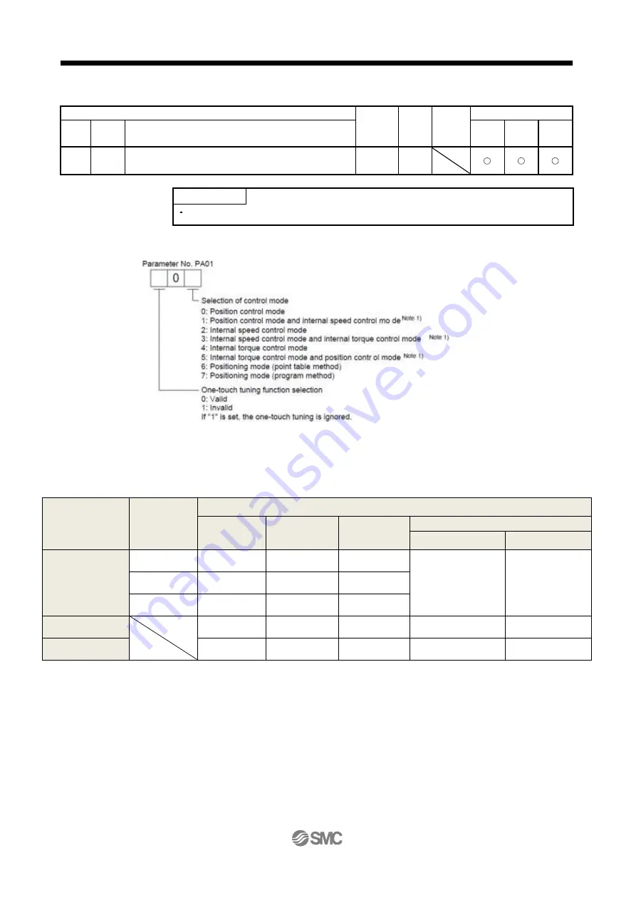 SMC Corporation LECSA series Operation Manual Download Page 109