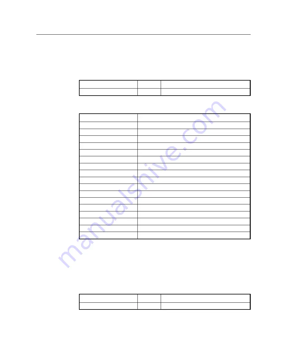 SMC Networks 7724M/VSW - annexe 1 Manual Download Page 28