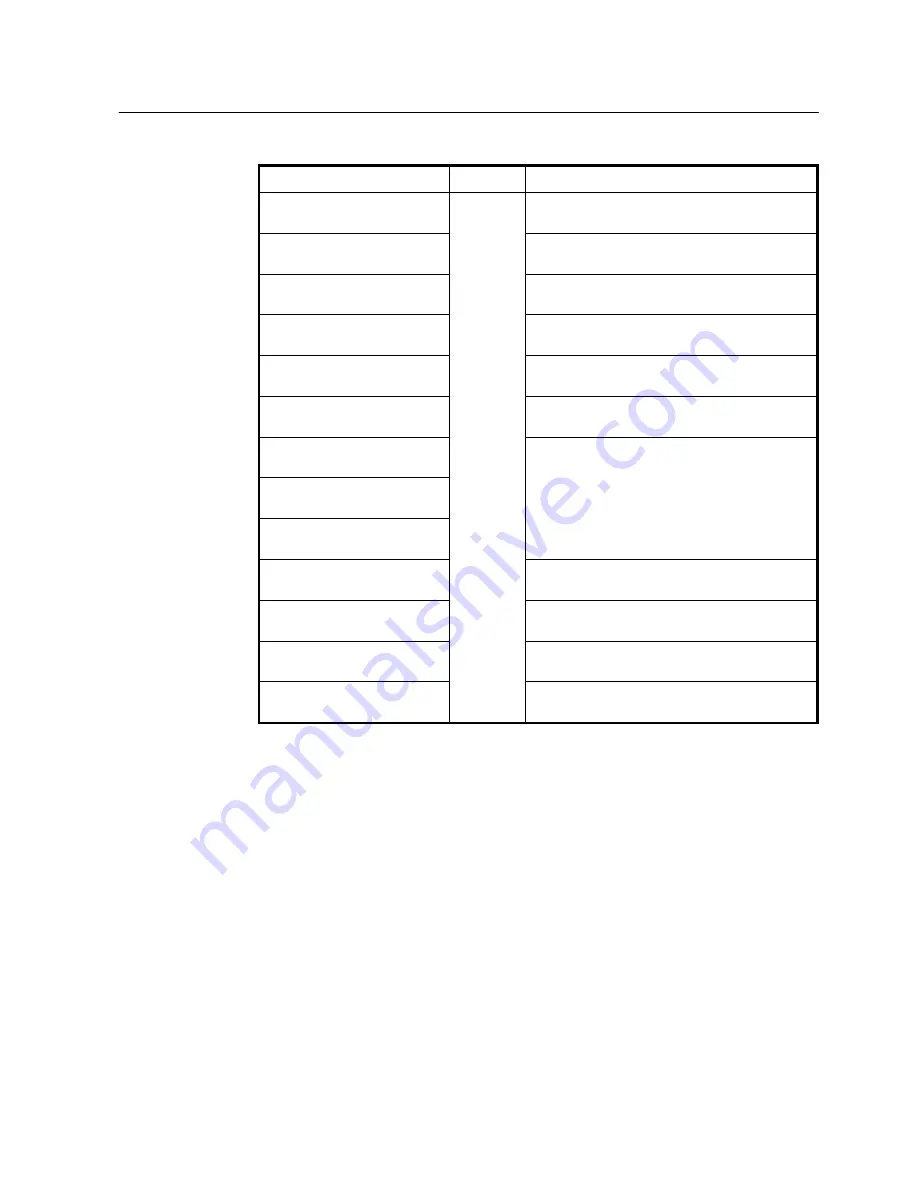 SMC Networks 7724M/VSW - annexe 1 Manual Download Page 42