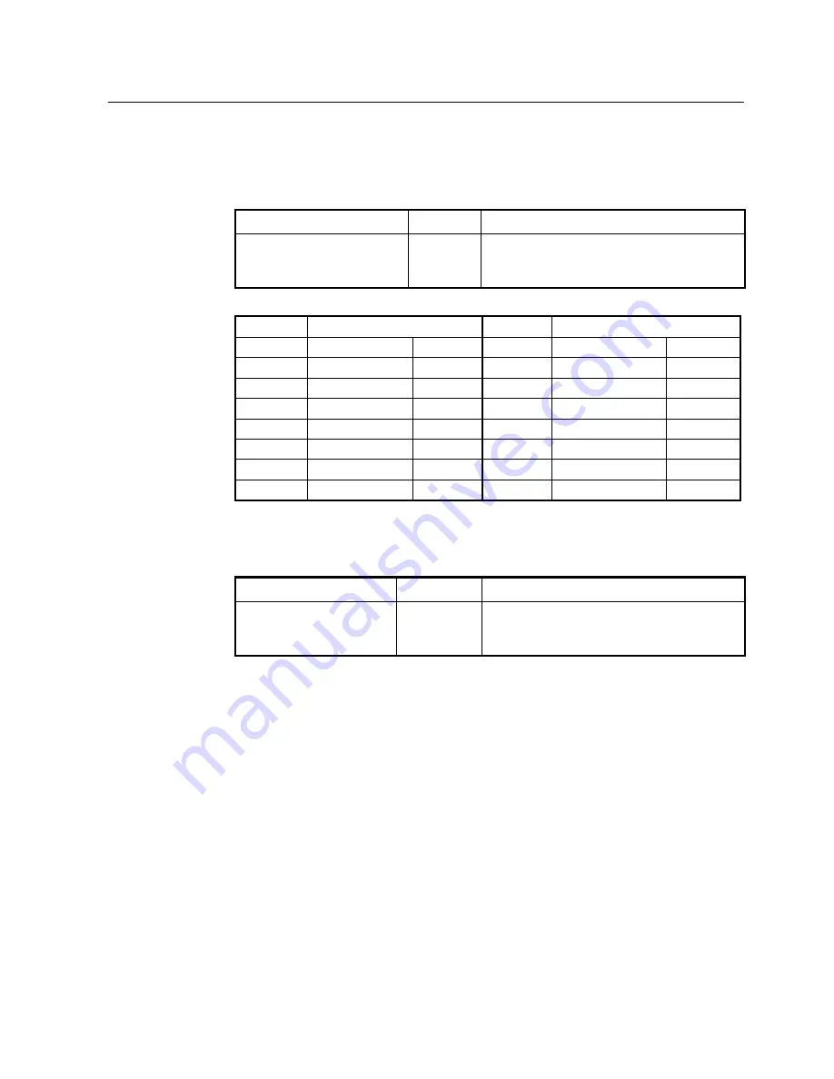 SMC Networks 7724M/VSW - annexe 1 Manual Download Page 84