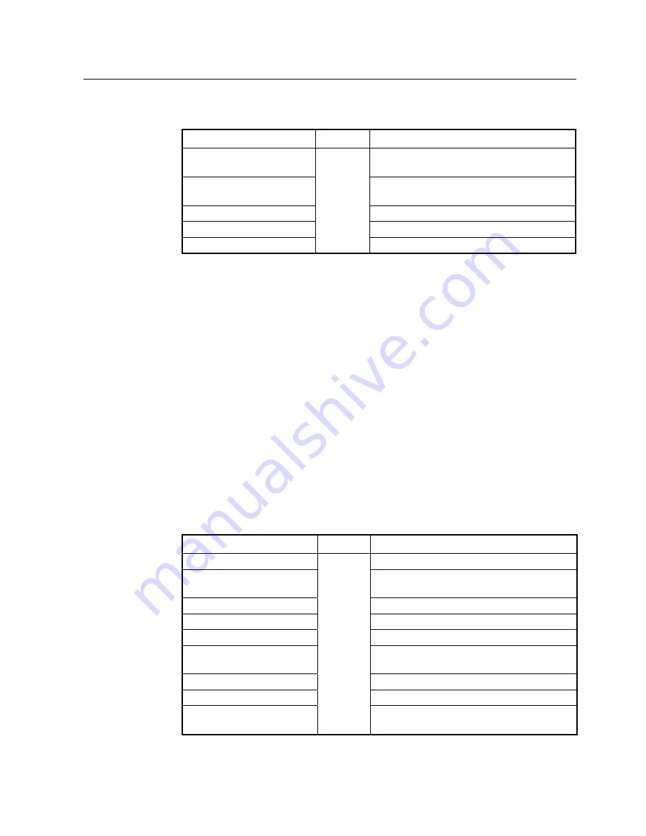 SMC Networks 7724M/VSW - annexe 1 Manual Download Page 94