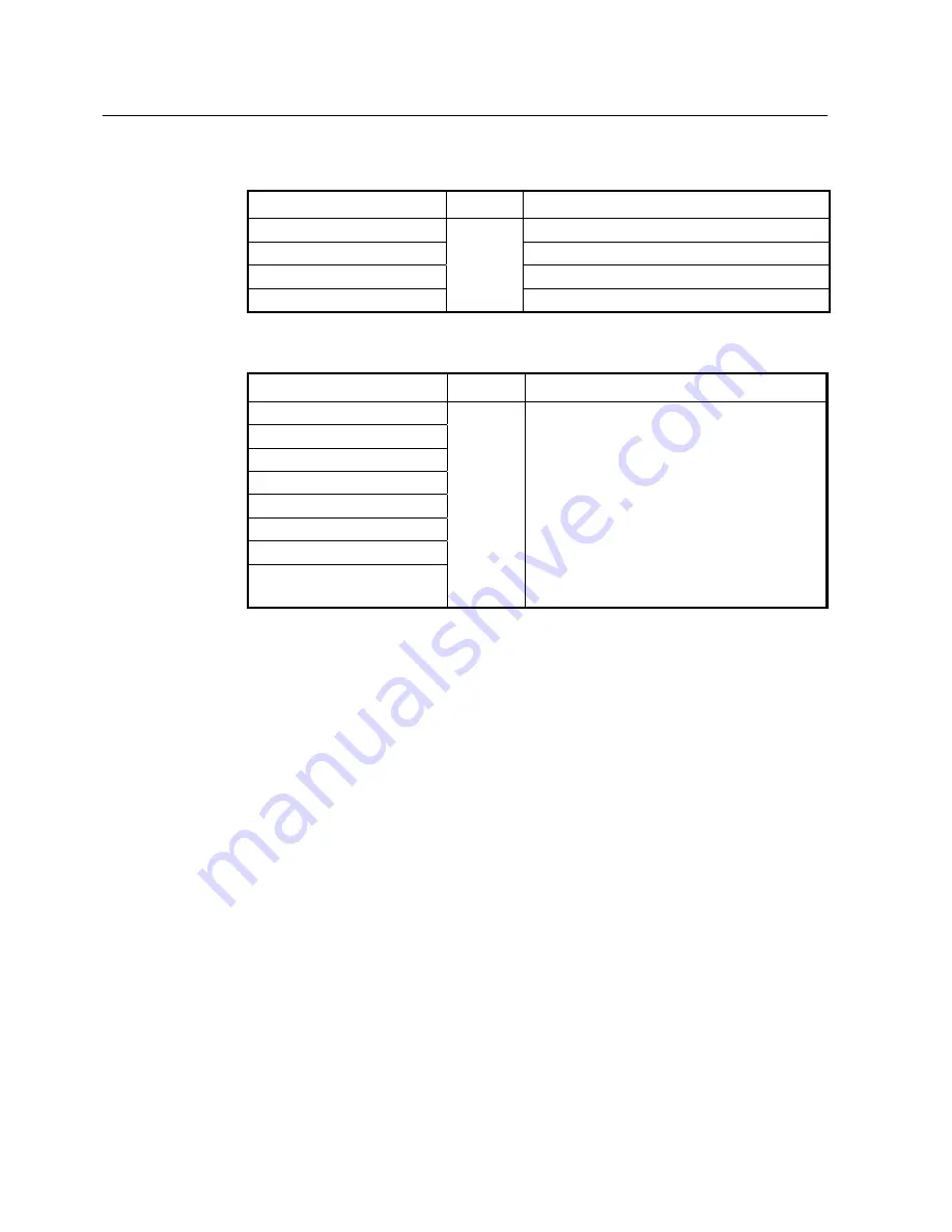 SMC Networks 7724M/VSW - annexe 1 Manual Download Page 95