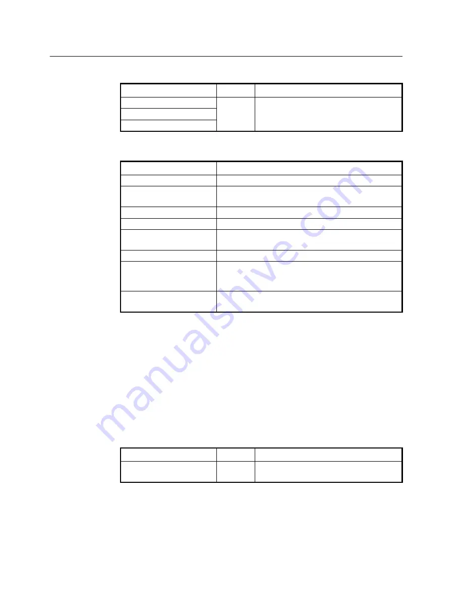 SMC Networks 7724M/VSW - annexe 1 Manual Download Page 131