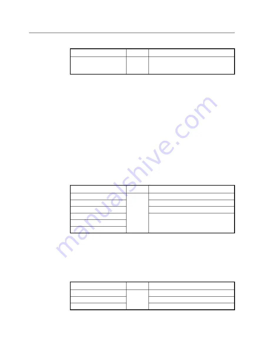 SMC Networks 7724M/VSW - annexe 1 Скачать руководство пользователя страница 137