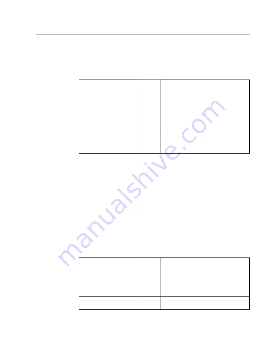 SMC Networks 7724M/VSW - annexe 1 Manual Download Page 138