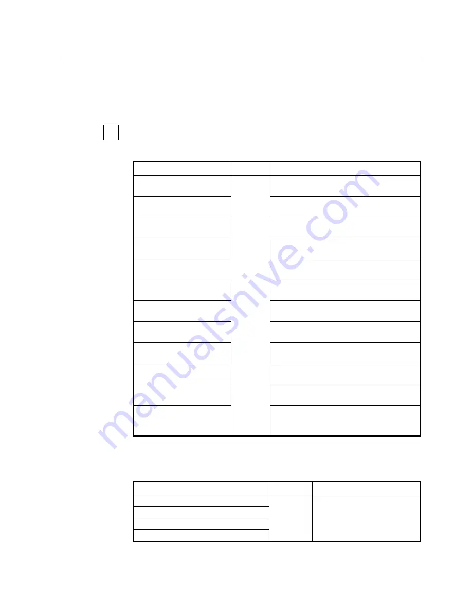 SMC Networks 7724M/VSW - annexe 1 Manual Download Page 142