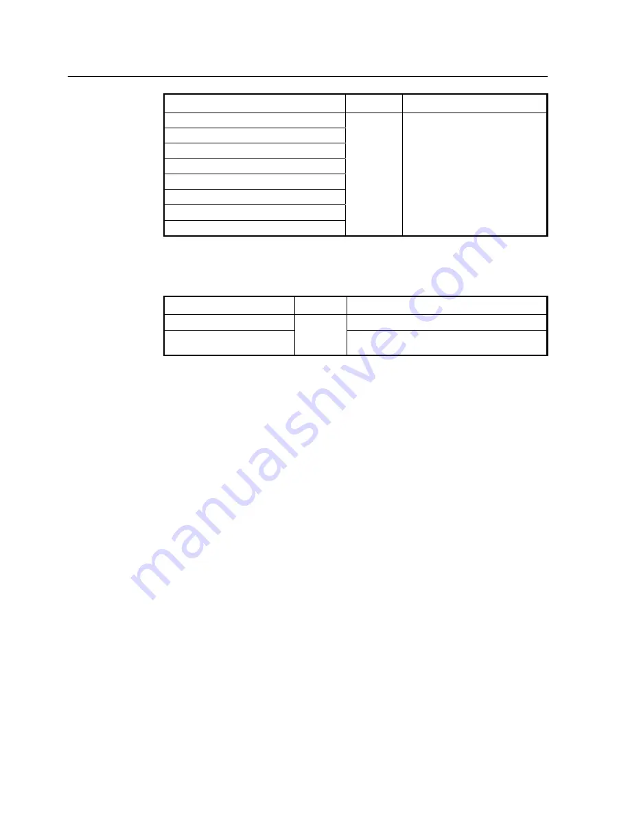 SMC Networks 7724M/VSW - annexe 1 Manual Download Page 143