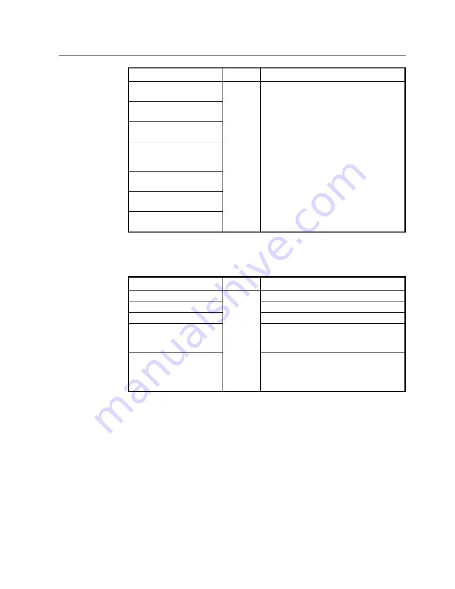 SMC Networks 7724M/VSW - annexe 1 Manual Download Page 152