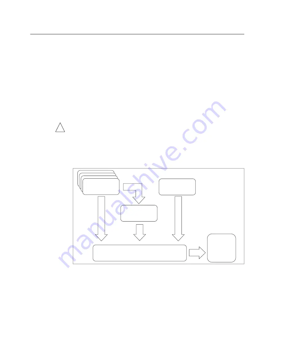 SMC Networks 7724M/VSW - annexe 1 Manual Download Page 171