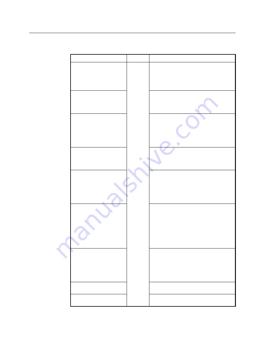 SMC Networks 7724M/VSW - annexe 1 Manual Download Page 173