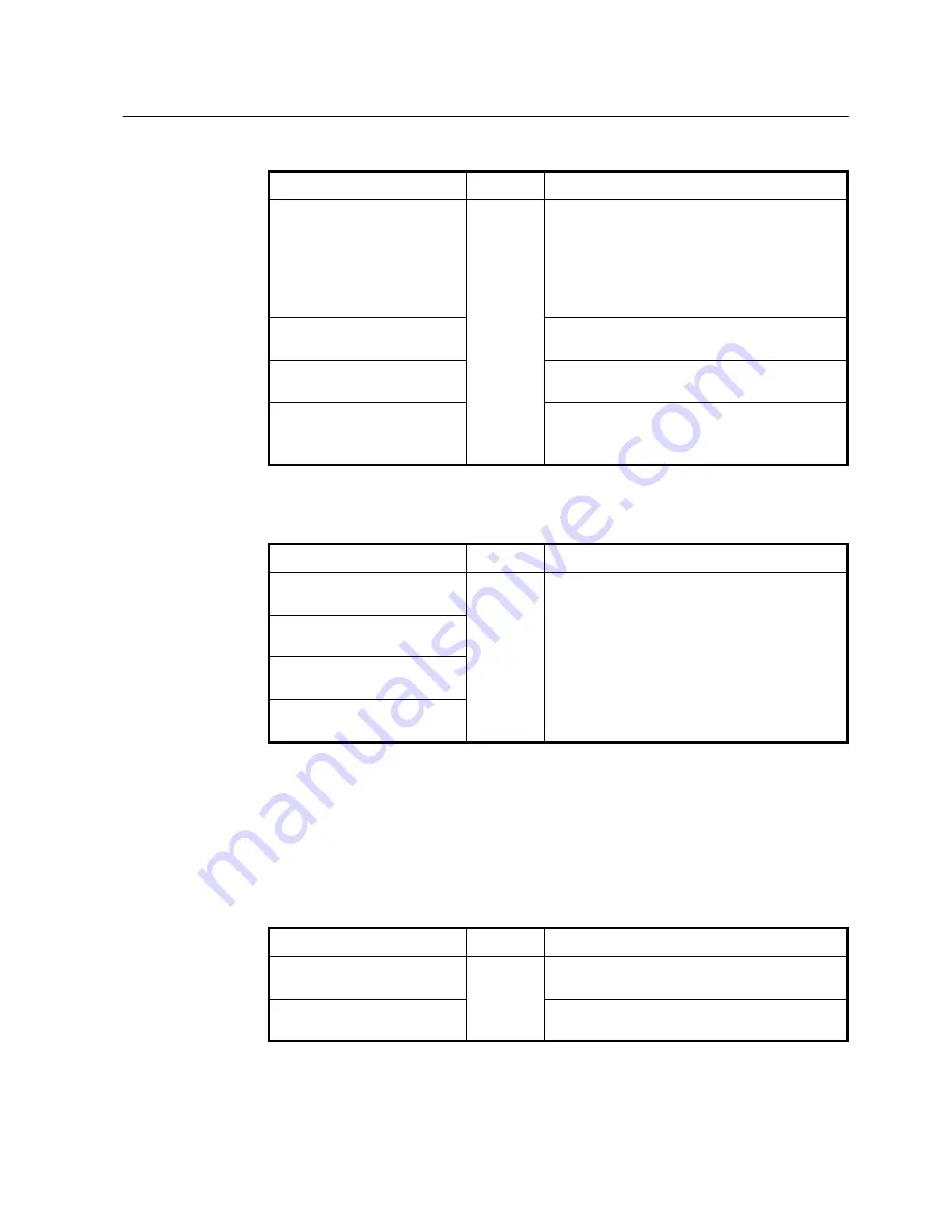 SMC Networks 7724M/VSW - annexe 1 Manual Download Page 218