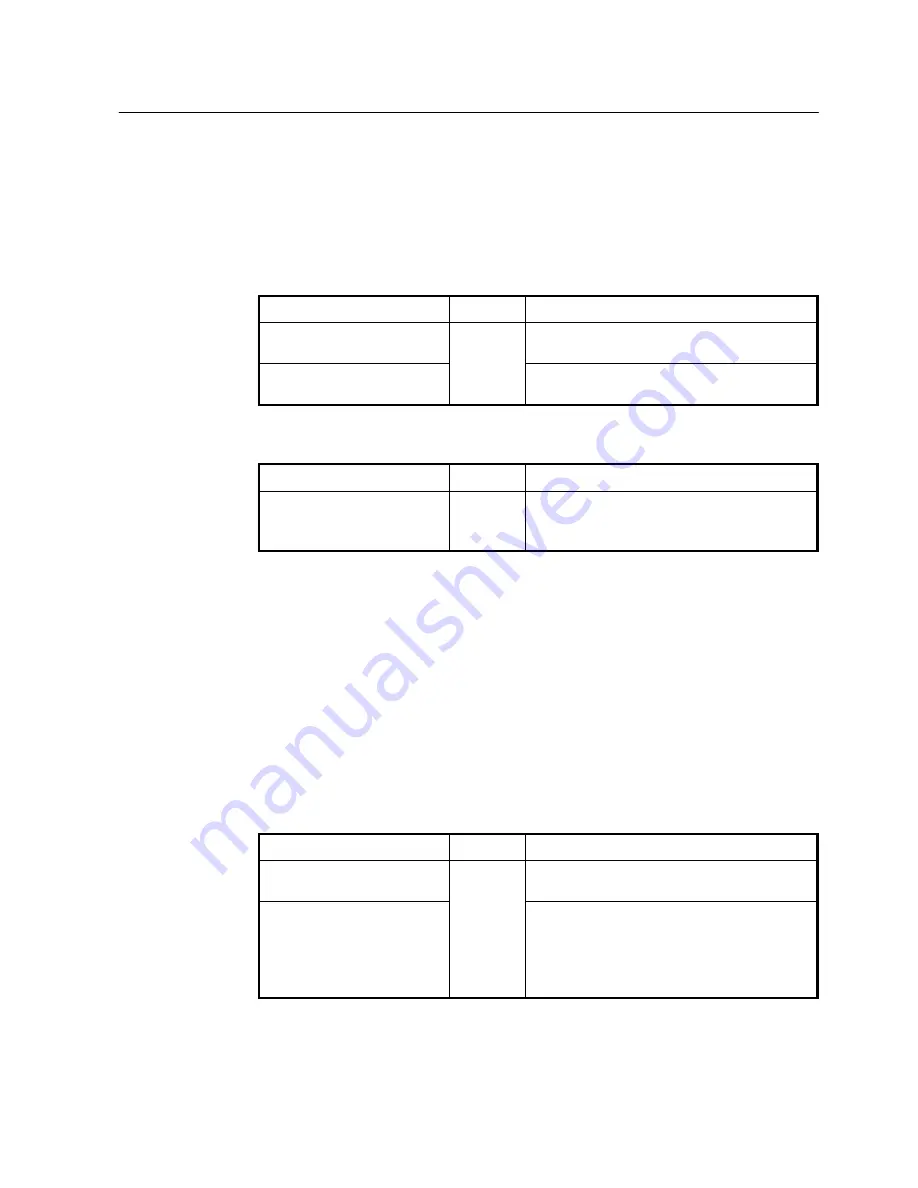 SMC Networks 7724M/VSW - annexe 1 Manual Download Page 220