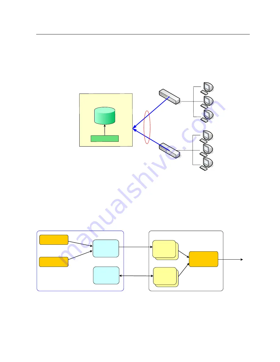 SMC Networks 7724M/VSW - annexe 1 Manual Download Page 230