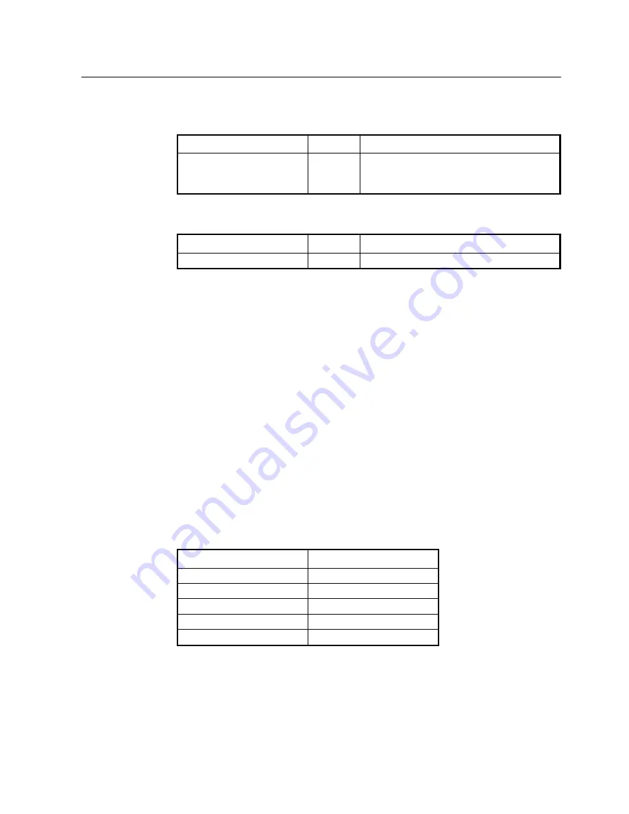 SMC Networks 7724M/VSW - annexe 1 Manual Download Page 270