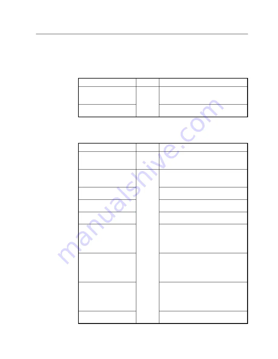 SMC Networks 7724M/VSW - annexe 1 Manual Download Page 280