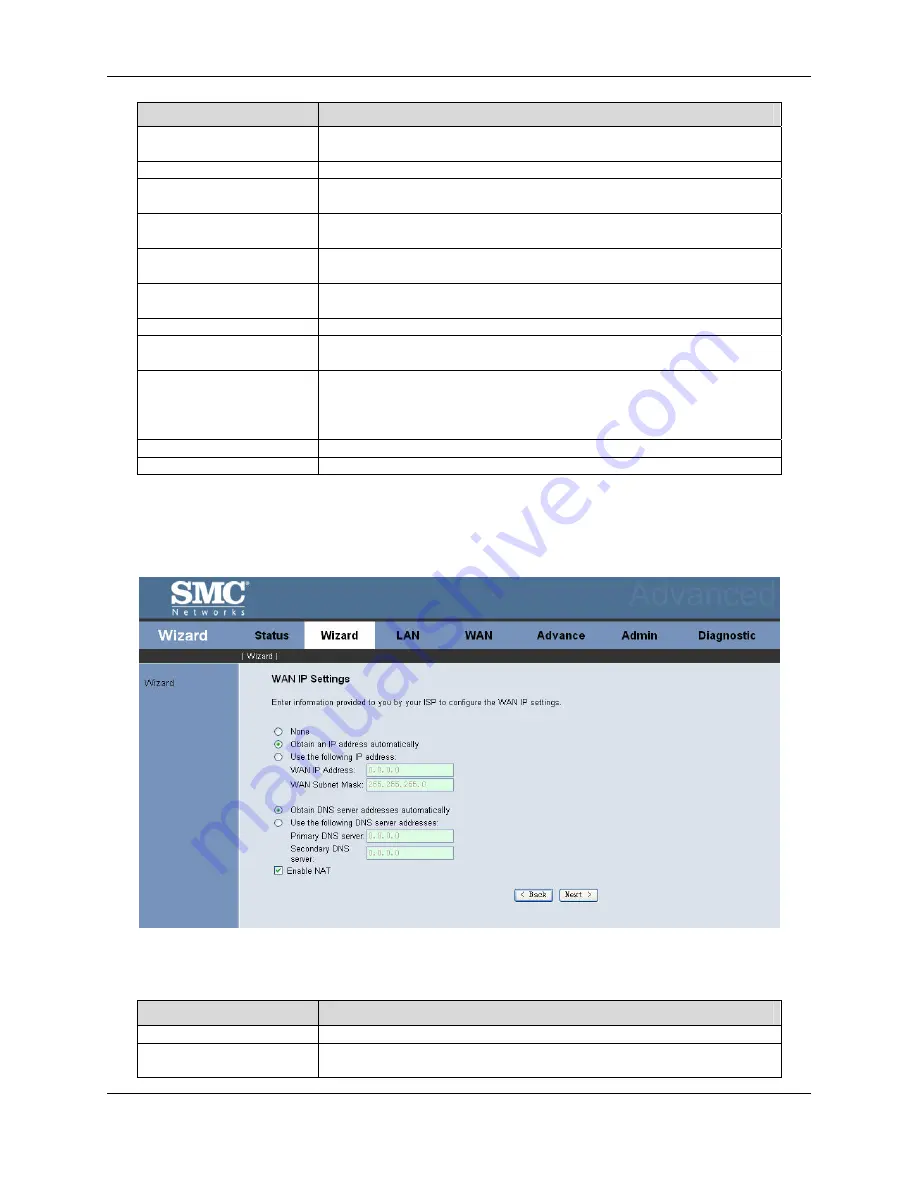 SMC Networks 7904BRA3 - annexe 1 Manual Download Page 30