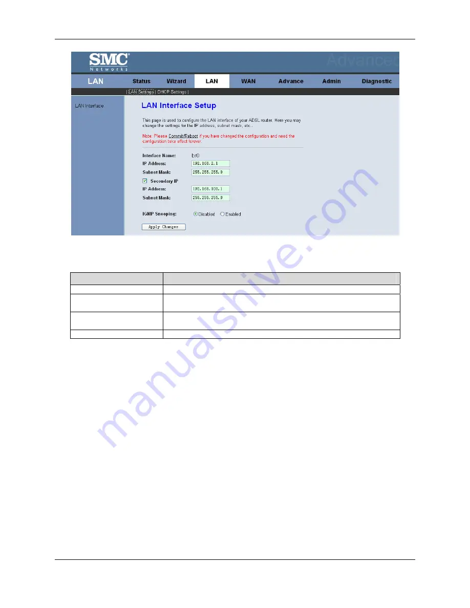 SMC Networks 7904BRA3 - annexe 1 Manual Download Page 32