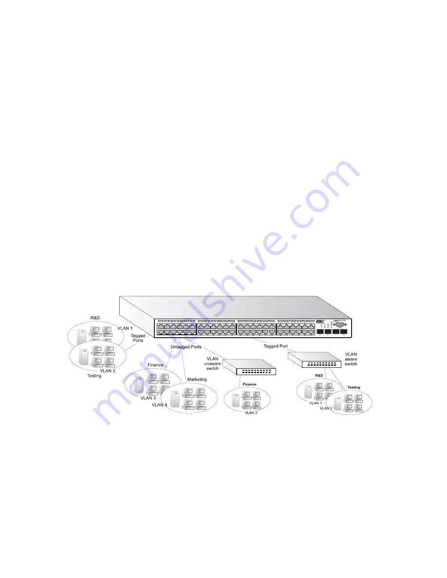 SMC Networks 8748L2 - annexe 1 Installation Manual Download Page 36