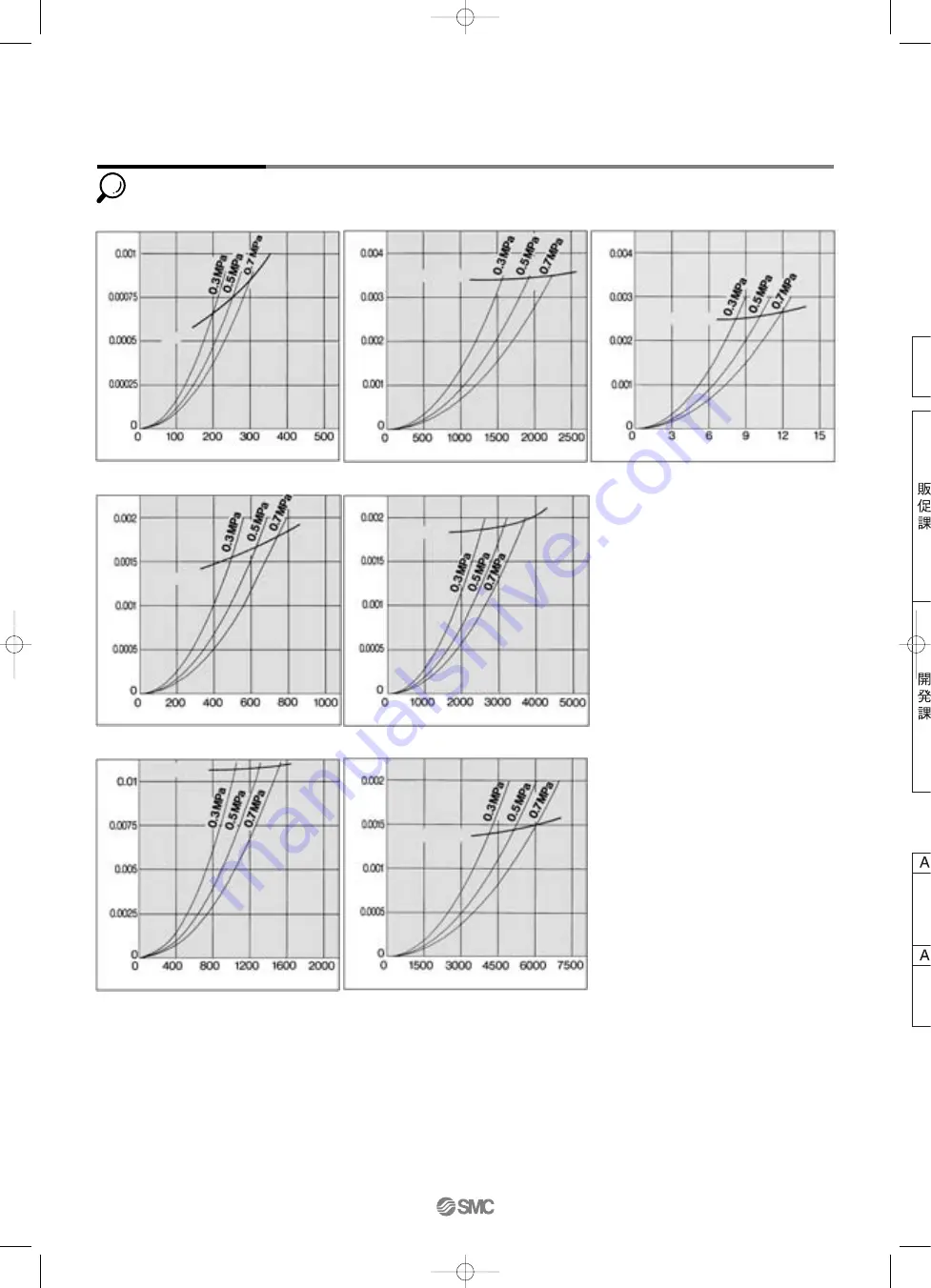 SMC Networks AFF Series Manual Download Page 8