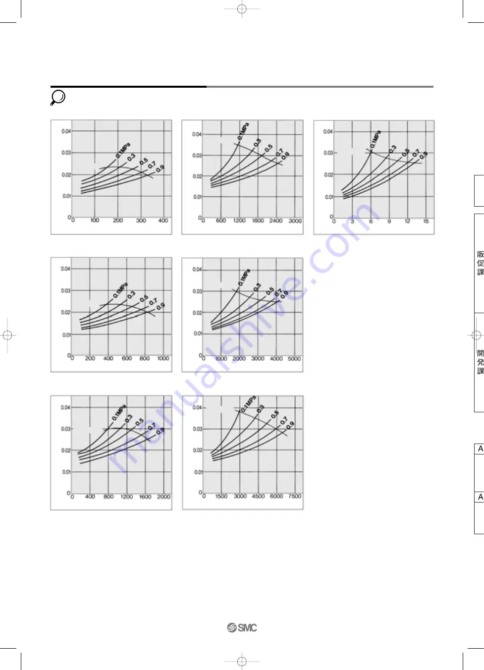 SMC Networks AFF Series Manual Download Page 24