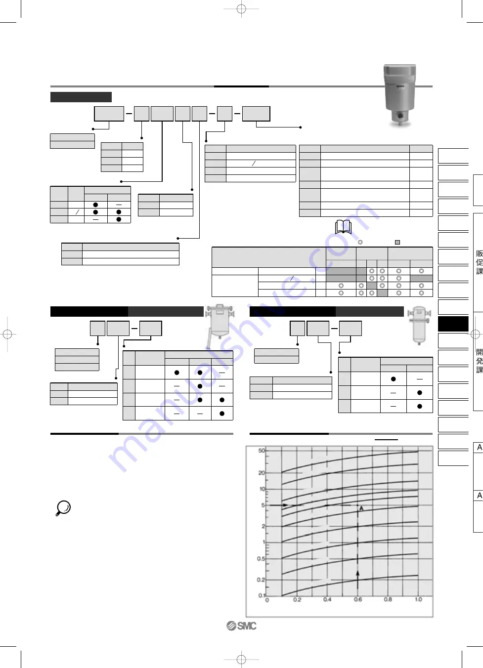 SMC Networks AFF Series Manual Download Page 31