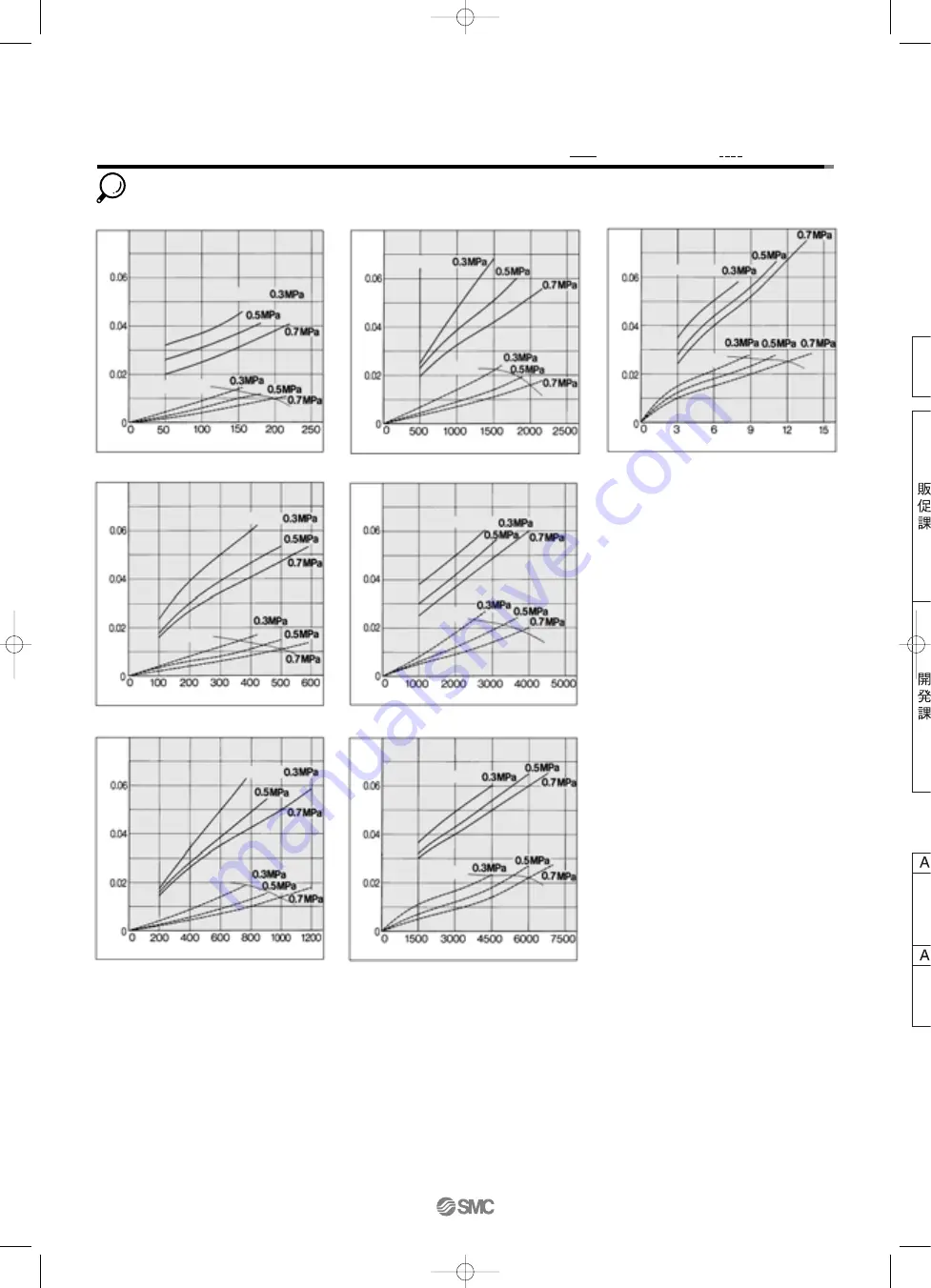 SMC Networks AFF Series Manual Download Page 42