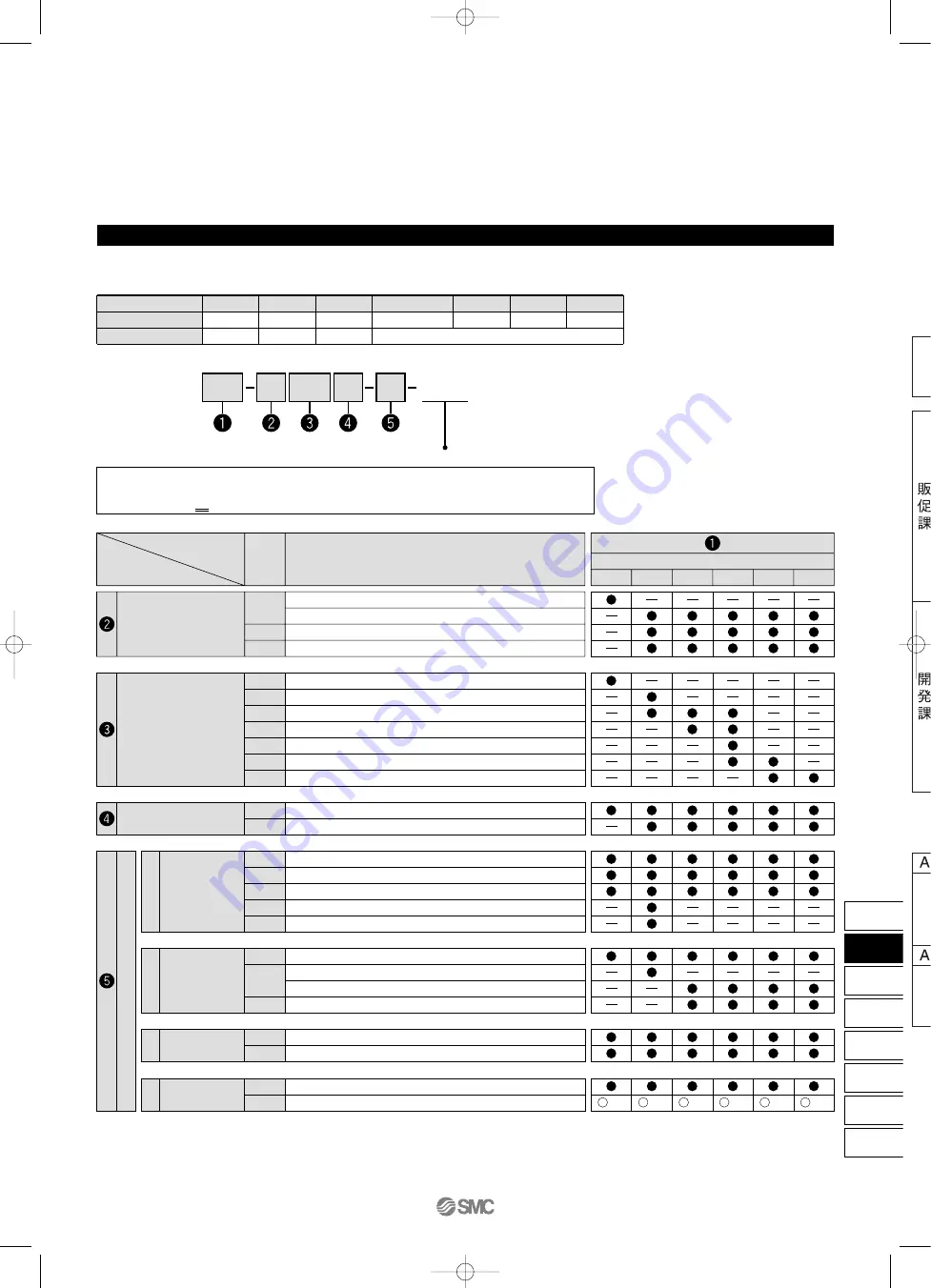 SMC Networks AFF Series Manual Download Page 121