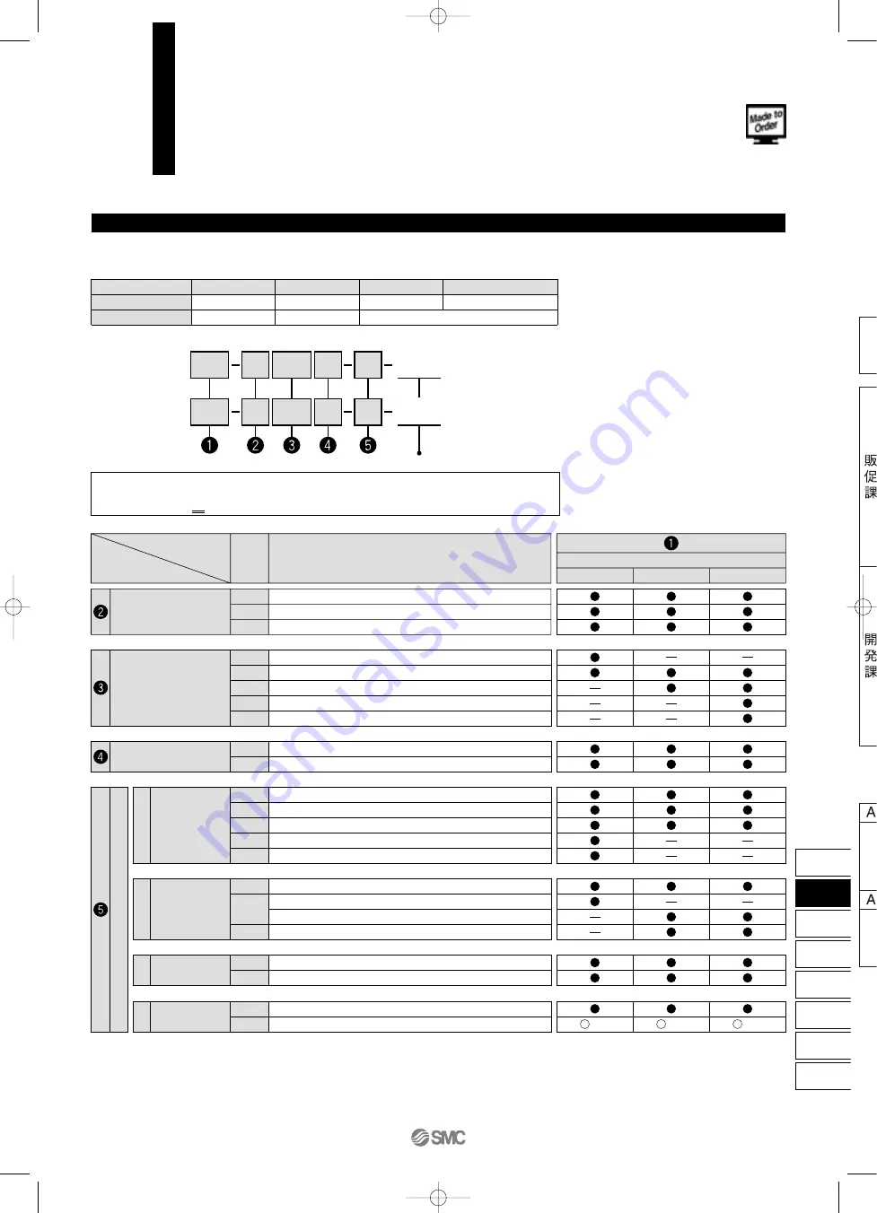 SMC Networks AFF Series Manual Download Page 129