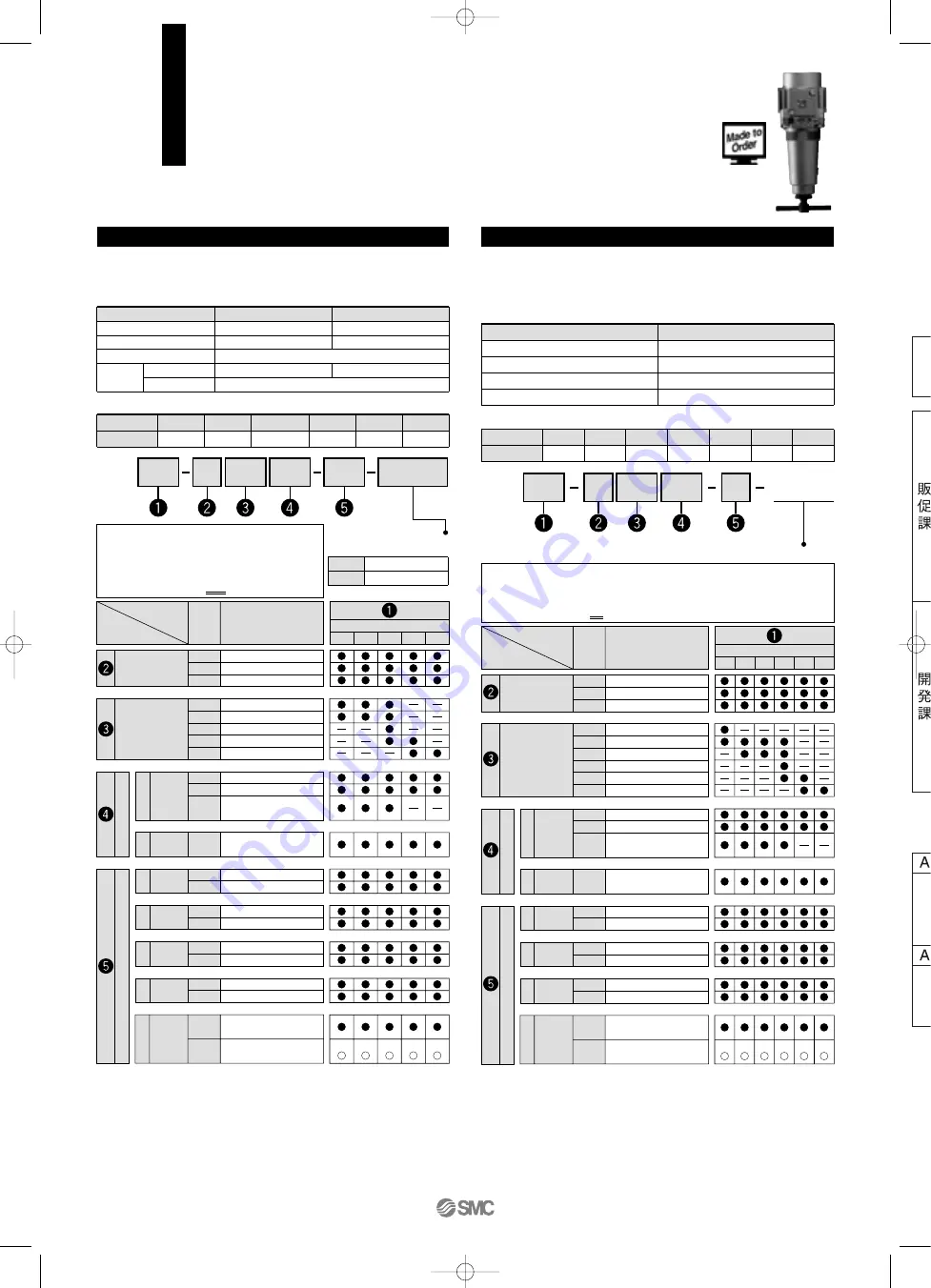 SMC Networks AFF Series Manual Download Page 140