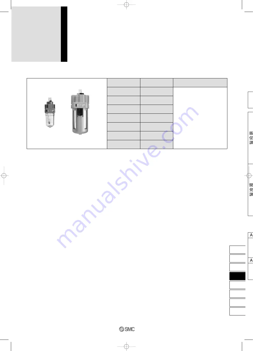 SMC Networks AFF Series Manual Download Page 143