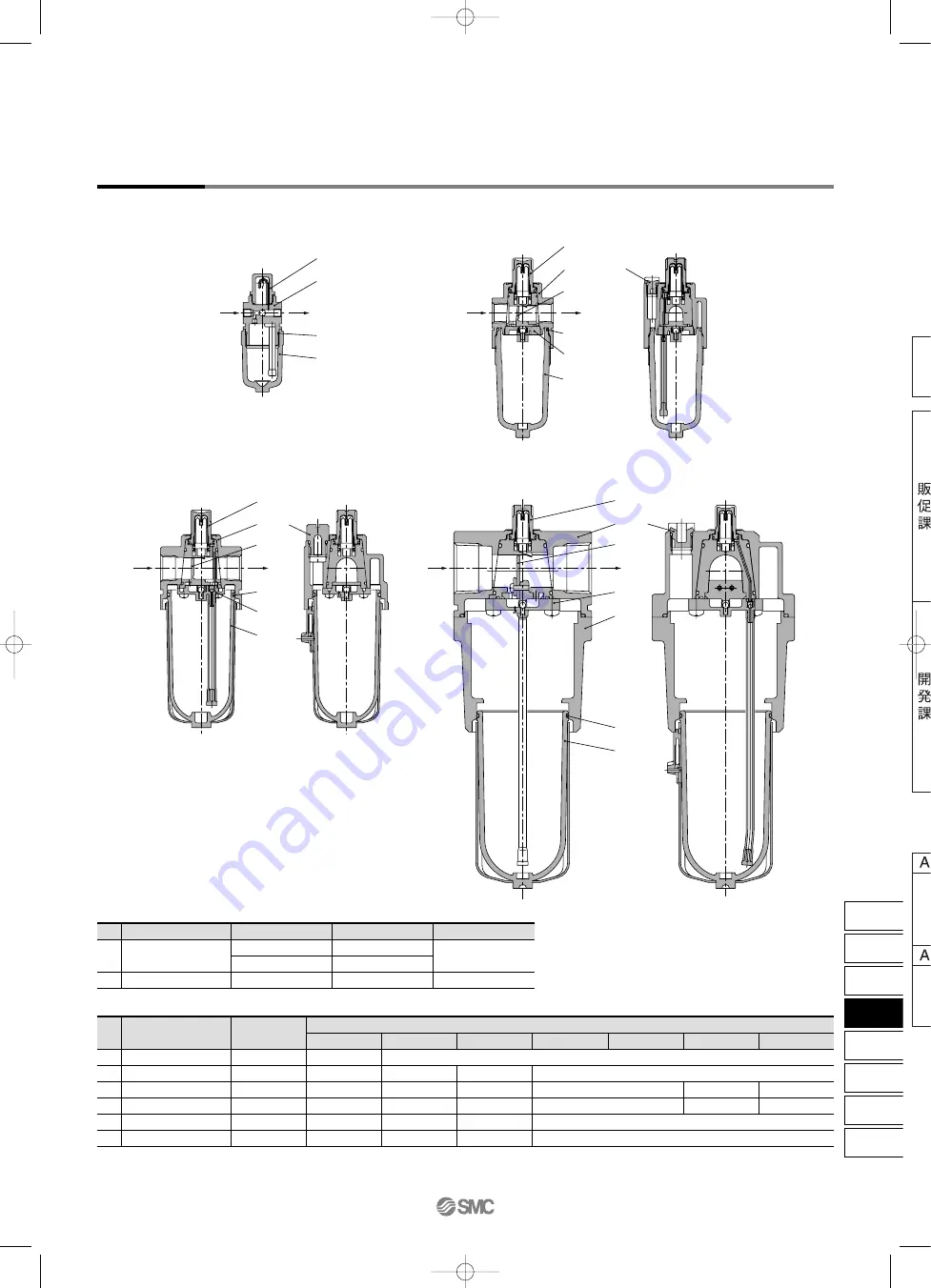 SMC Networks AFF Series Manual Download Page 147