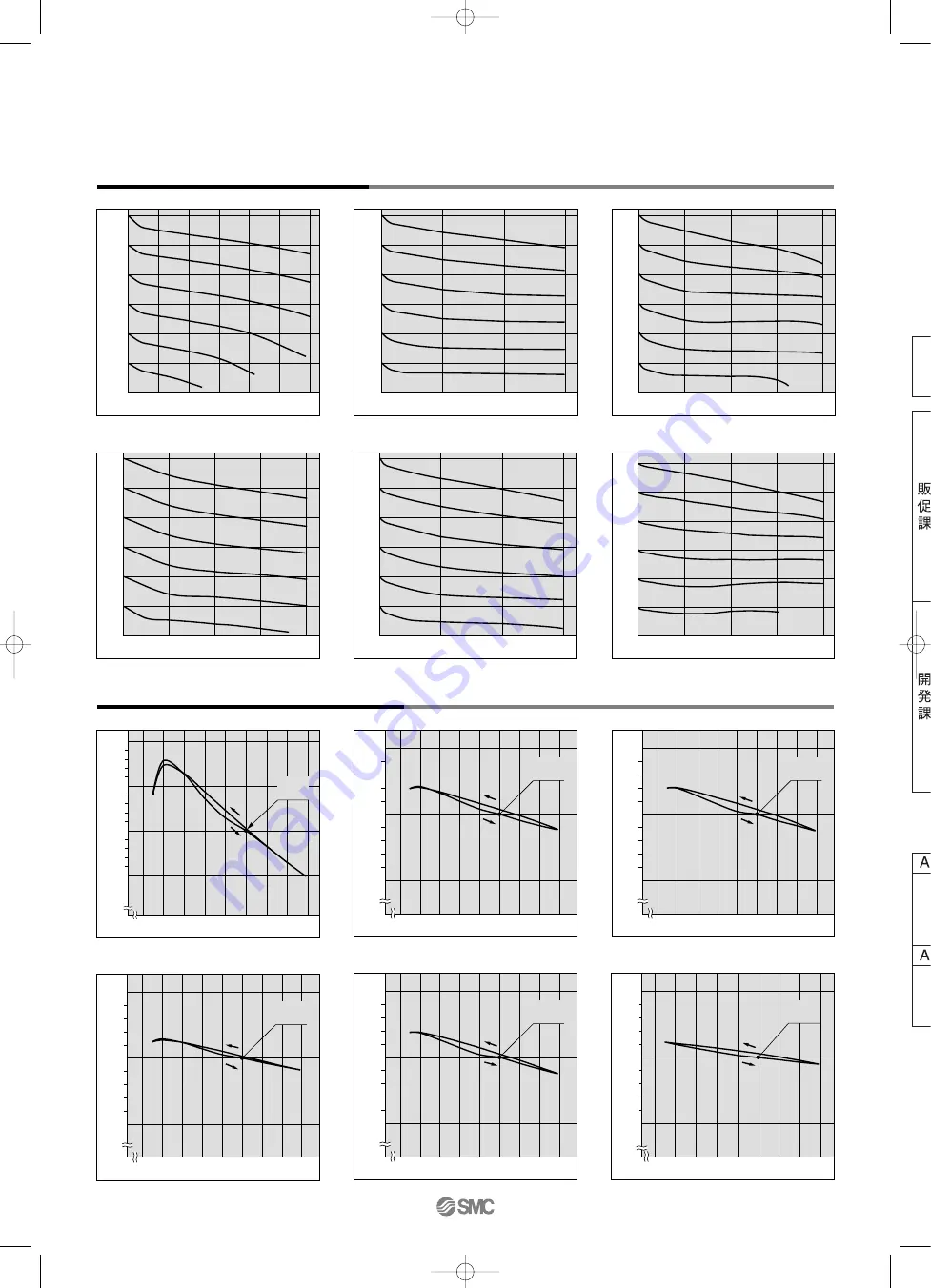 SMC Networks AFF Series Manual Download Page 156