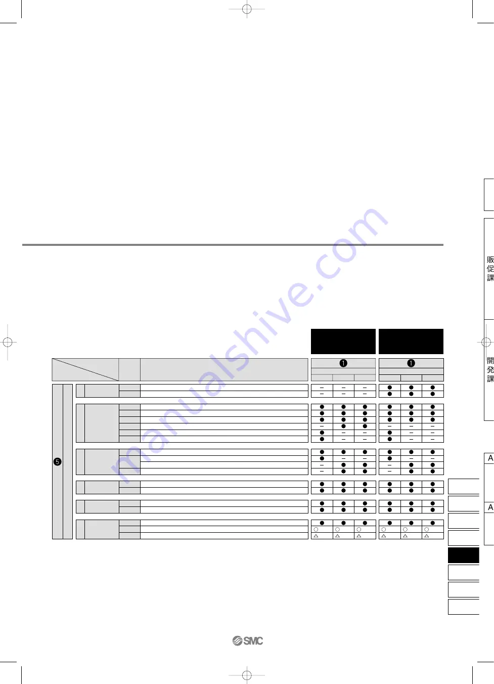 SMC Networks AFF Series Manual Download Page 173