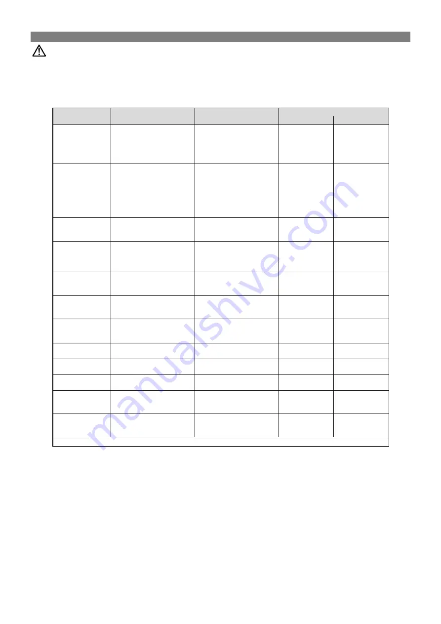 SMC Networks AMD20 Series Operation Manual Download Page 5