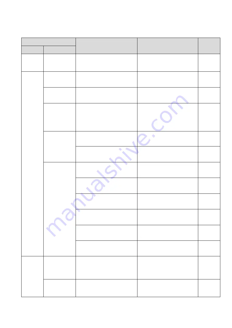 SMC Networks AMD20 Series Operation Manual Download Page 23