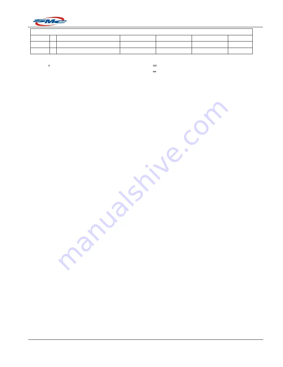 SMC Networks ATV100 Service Manual Download Page 21