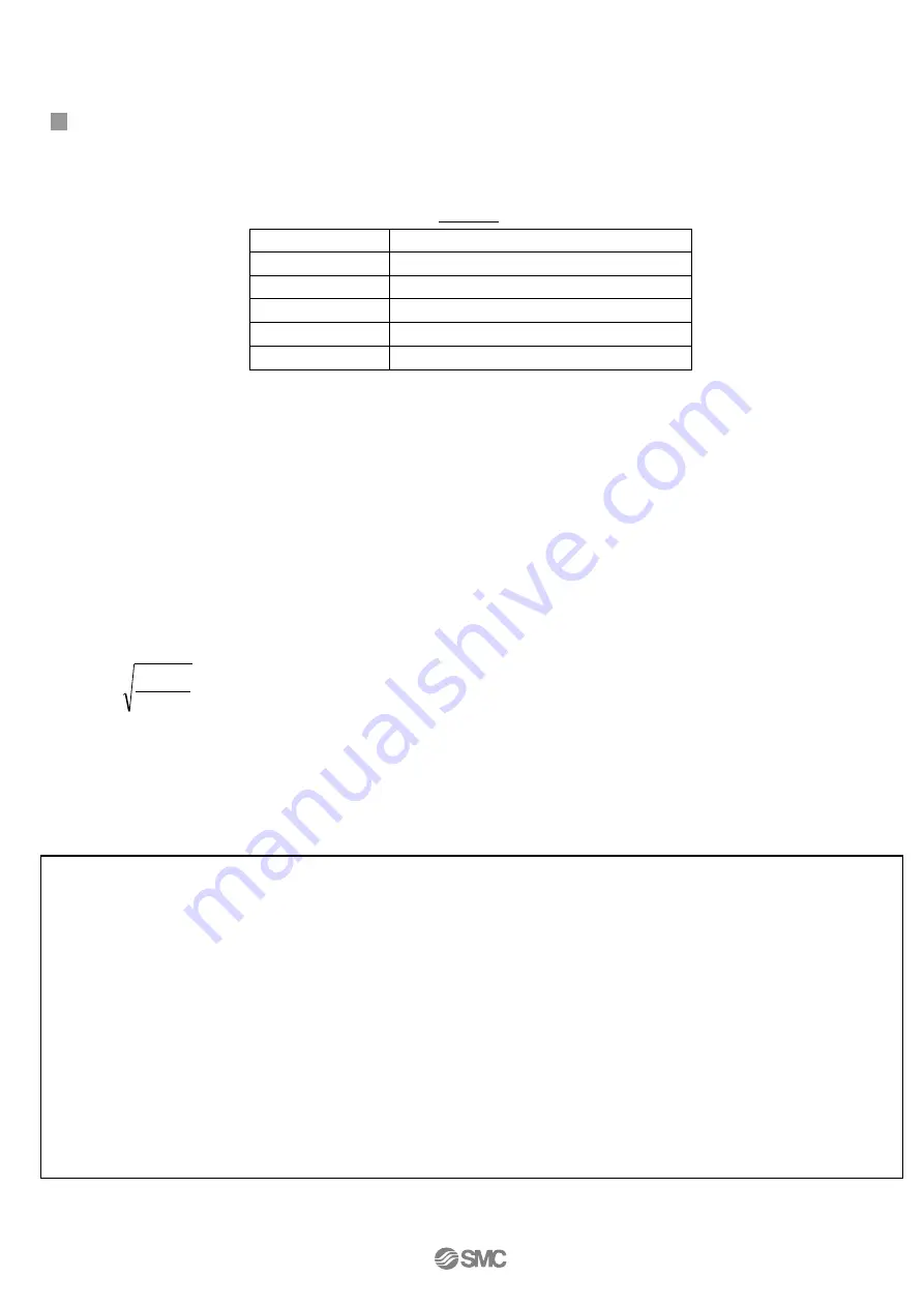 SMC Networks C RB 10 Series Operation Manual Download Page 32