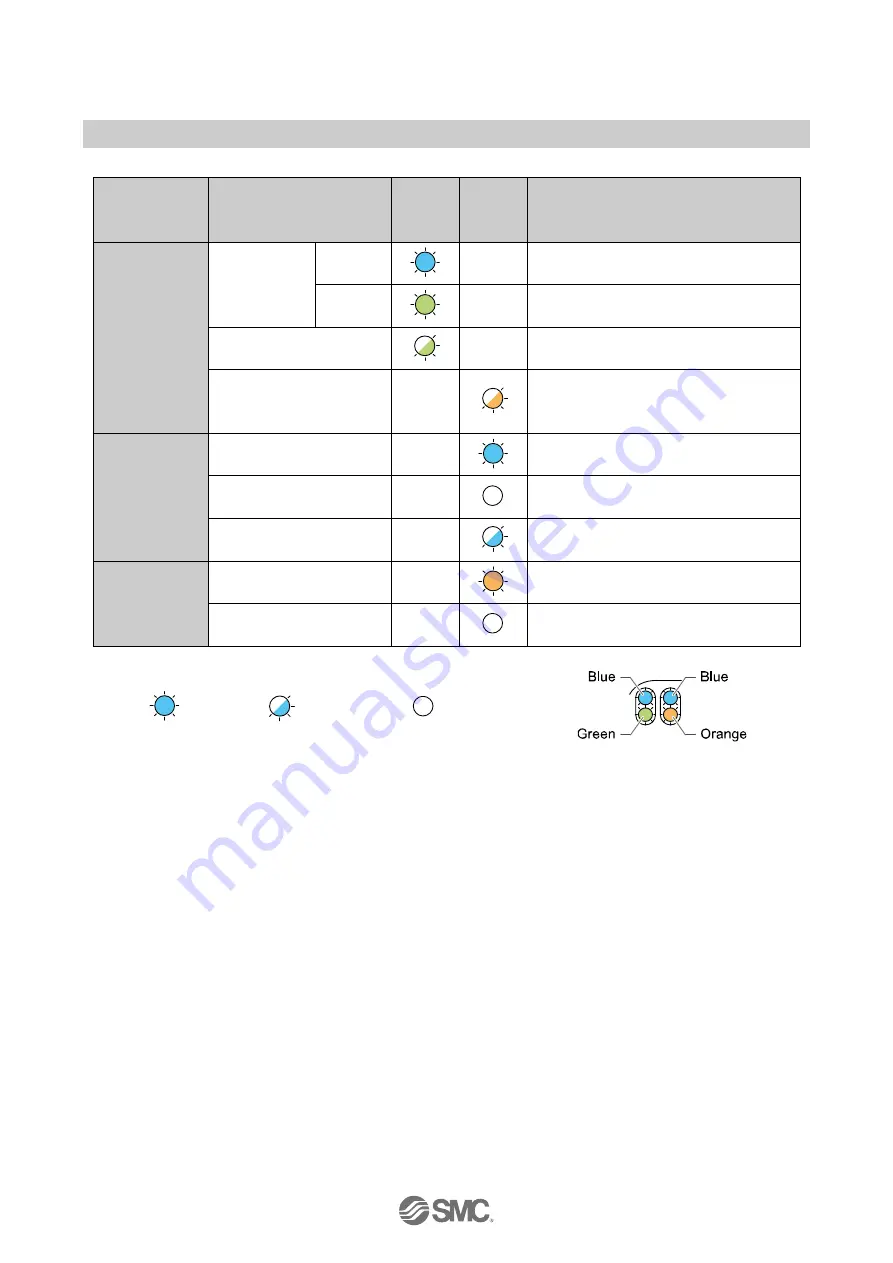 SMC Networks D-MP Series Operation Manual Download Page 10