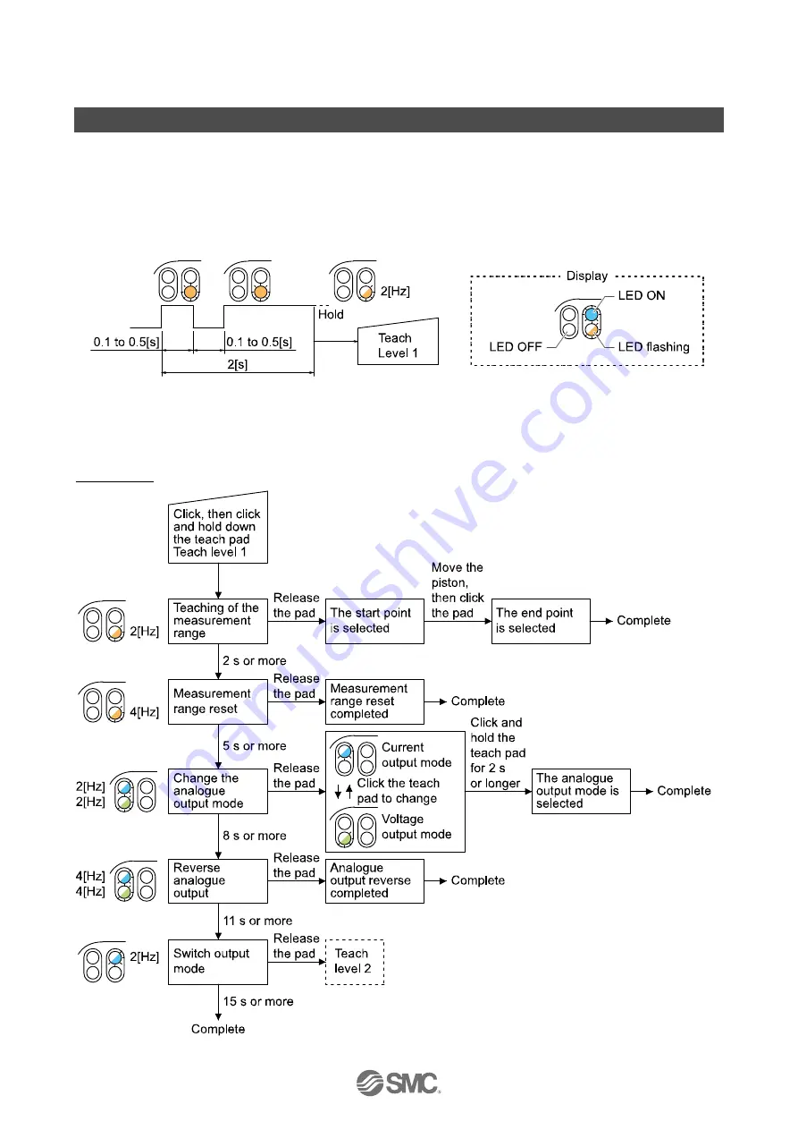 SMC Networks D-MP Series Operation Manual Download Page 13