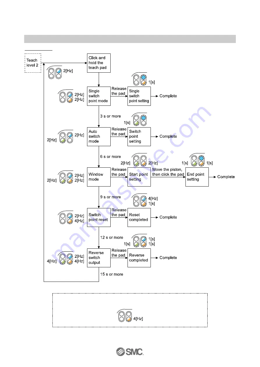 SMC Networks D-MP Series Скачать руководство пользователя страница 14