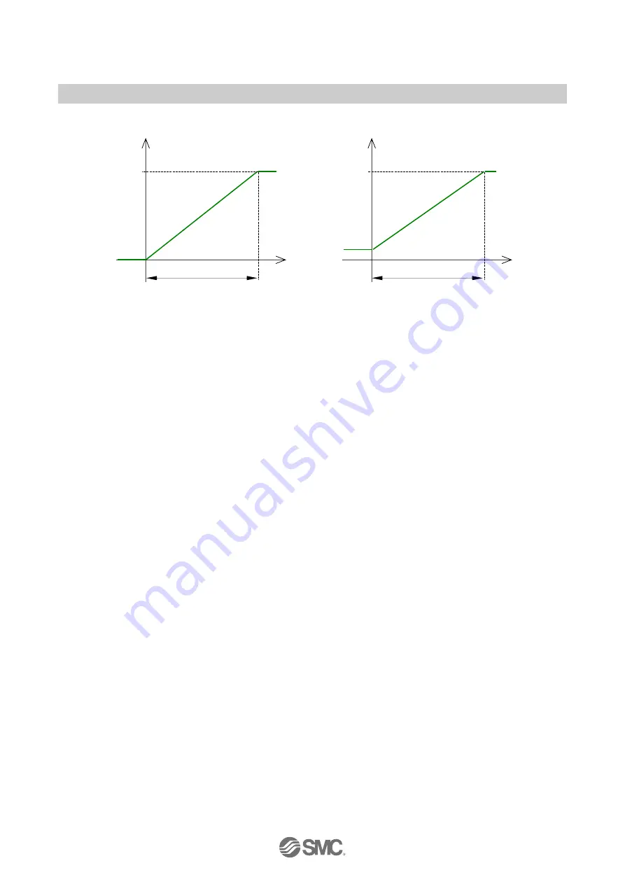 SMC Networks D-MP Series Operation Manual Download Page 15